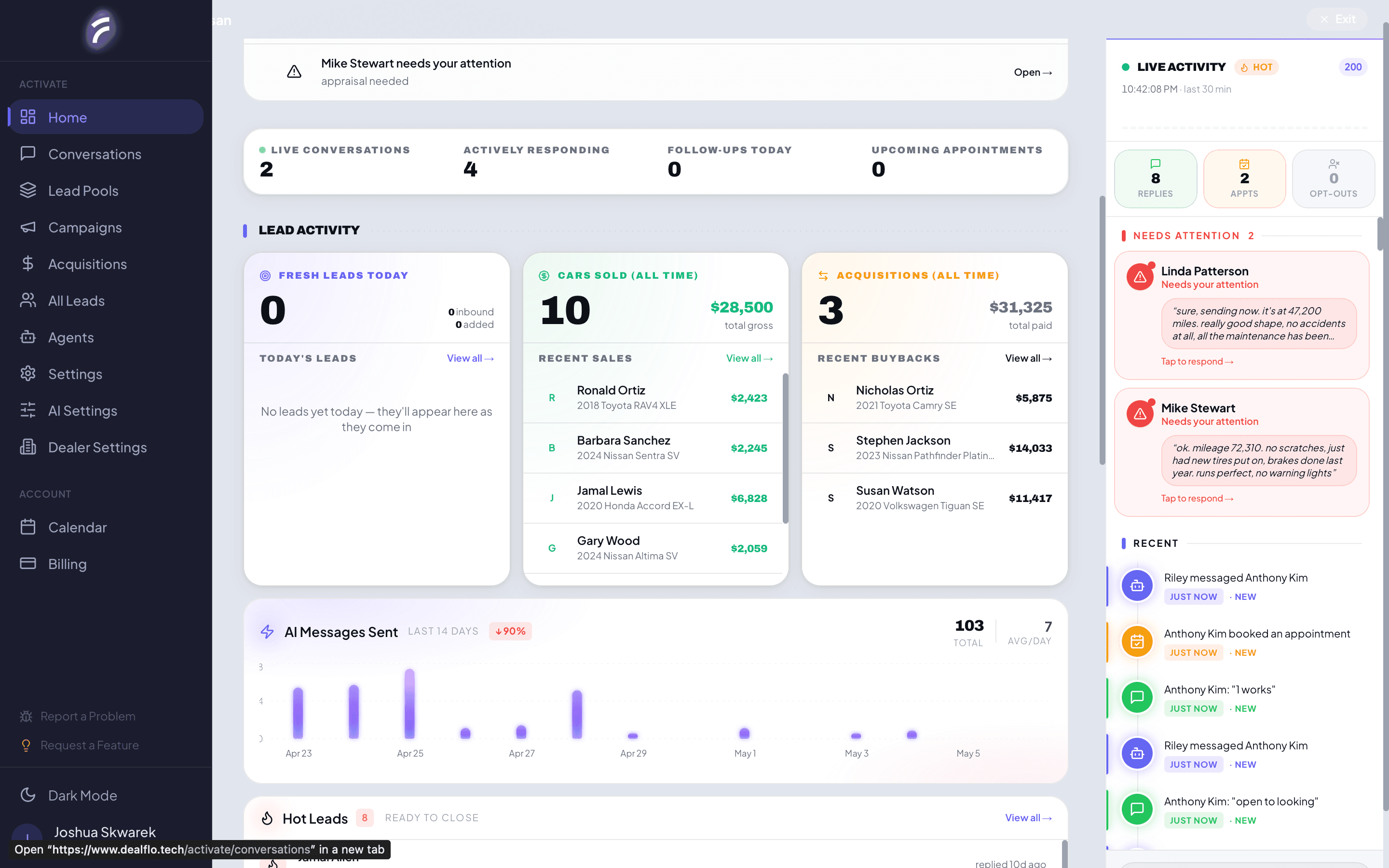 DealFlo dashboard showing live conversations, lead activity, cars sold, acquisitions, AI message volume, hot leads, and the live activity feed